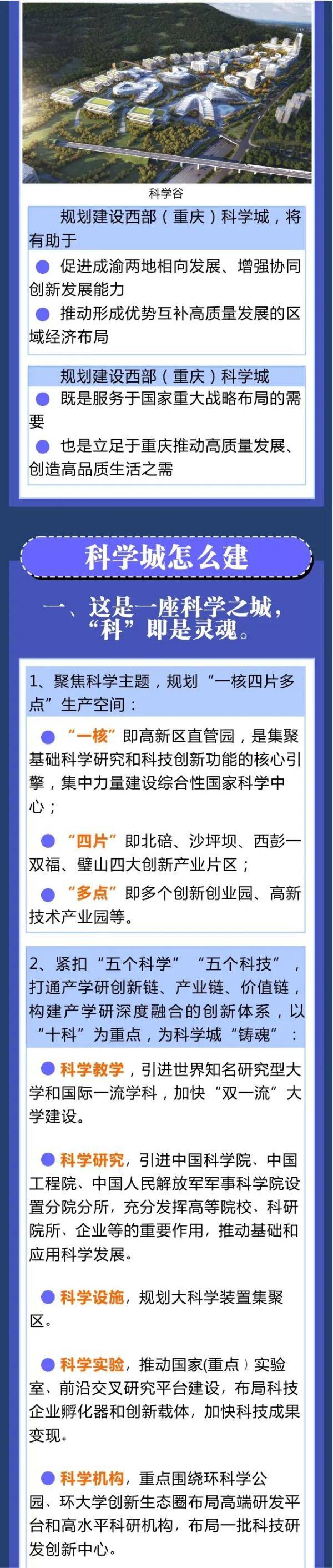 科学城|科学城是什么？为何要建？怎么建？
