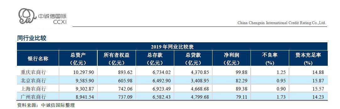 重庆农商行一月内合计被罚近三百万