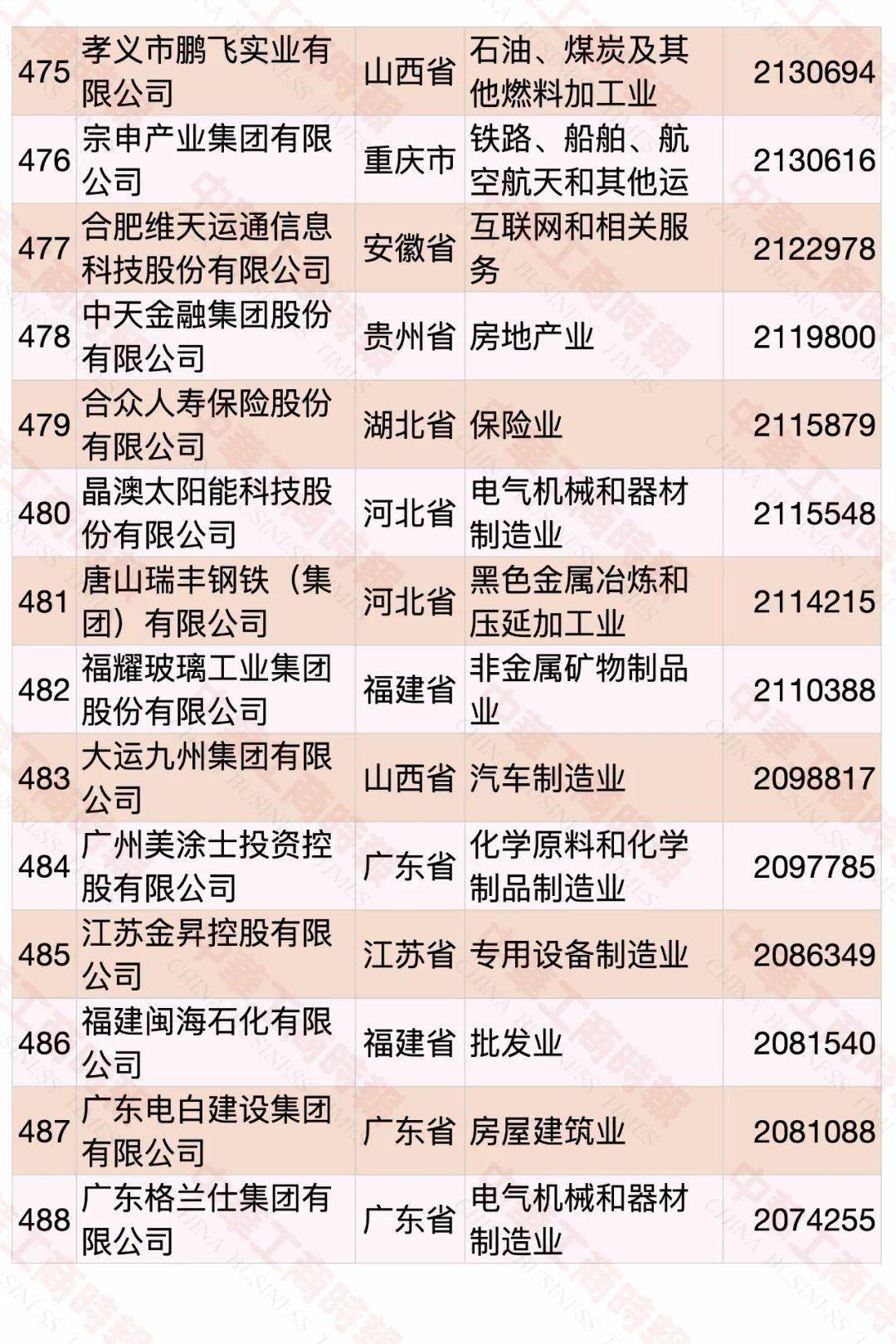 云南民營企業(yè)500強名單大全有哪些？[完整榜單]俊發(fā)集團有限公司、華澤集團有限公司非常有名(圖38)