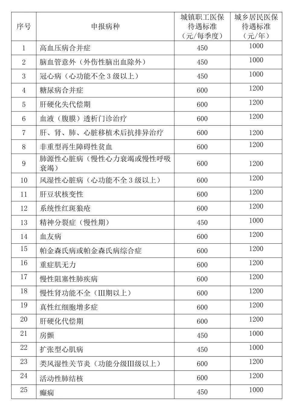 贫困人口识别标准_湖南省农村扶贫开发条例 一