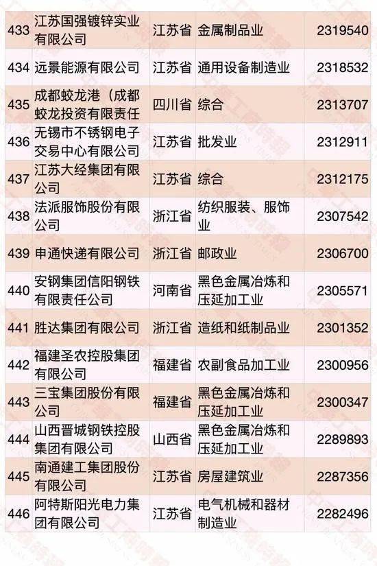 遼寧民營企業(yè)500強(qiáng)名單大全有哪些？[完整榜單]大連萬達(dá)集團(tuán)股份有限公司遍布全國(圖40)