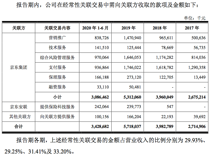 京东集团|京东数科拟“登科”募资200亿，与京东集团关联关系深浅几何？