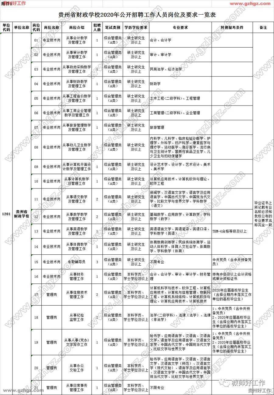 2020财政人口_河南财政金融学院(3)