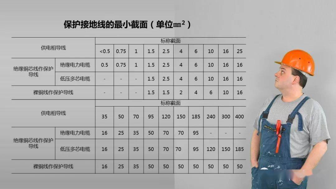 工人误操作,配电箱瞬间爆炸,人直接没了……