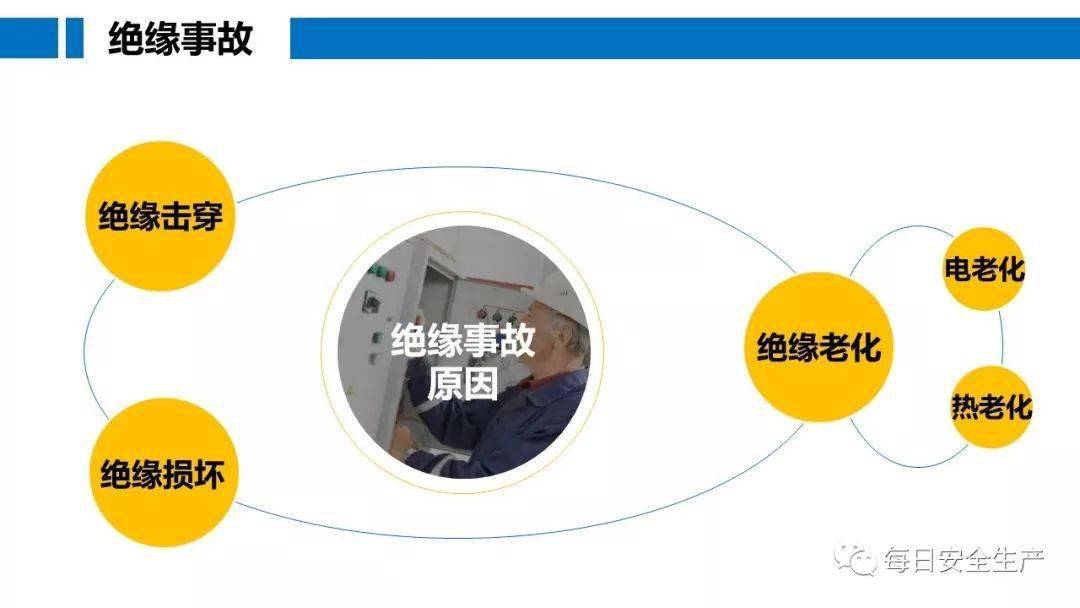 工人误操作,配电箱瞬间爆炸,人直接没了……