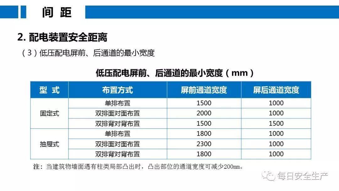 工人误操作,配电箱瞬间爆炸,人直接没了……