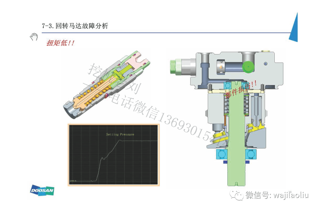 发电机和电动机的原理区别是什么_车的发电机是什么样子(3)