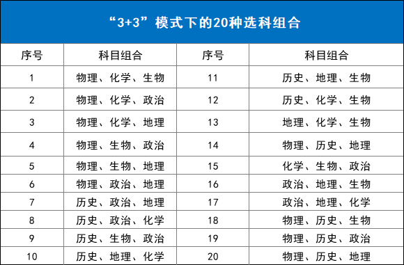 大学|选科||高中科目对应哪些大学专业?高中选科必须了解