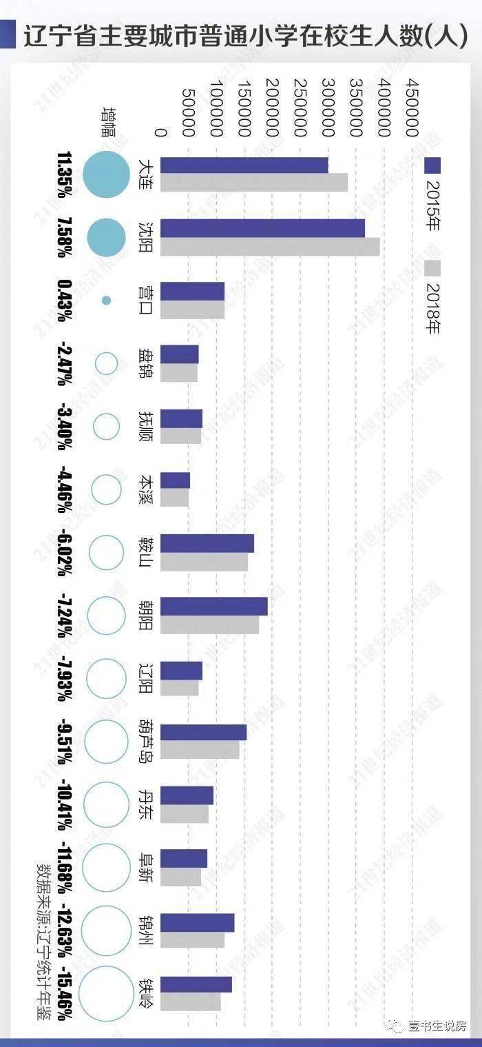 南宁外省市人口占比_广西南宁2020年人口(2)