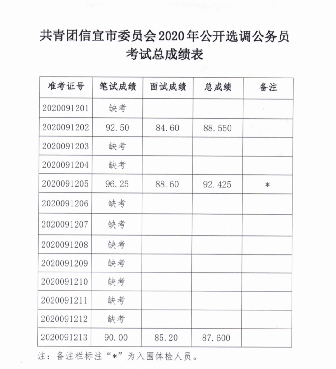 2020信宜市中考成绩_2020年茂名中考,各地区各学校录取分数线!