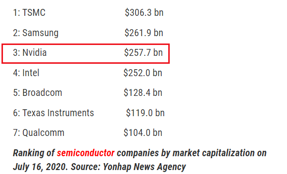 收购案|400亿美元！孙正义终于卖了：史上最大芯片收购案，新巨无霸诞生！
