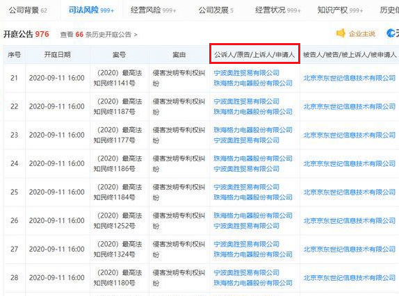 宁波|携手奥克斯起诉京东？格力紧急回应
