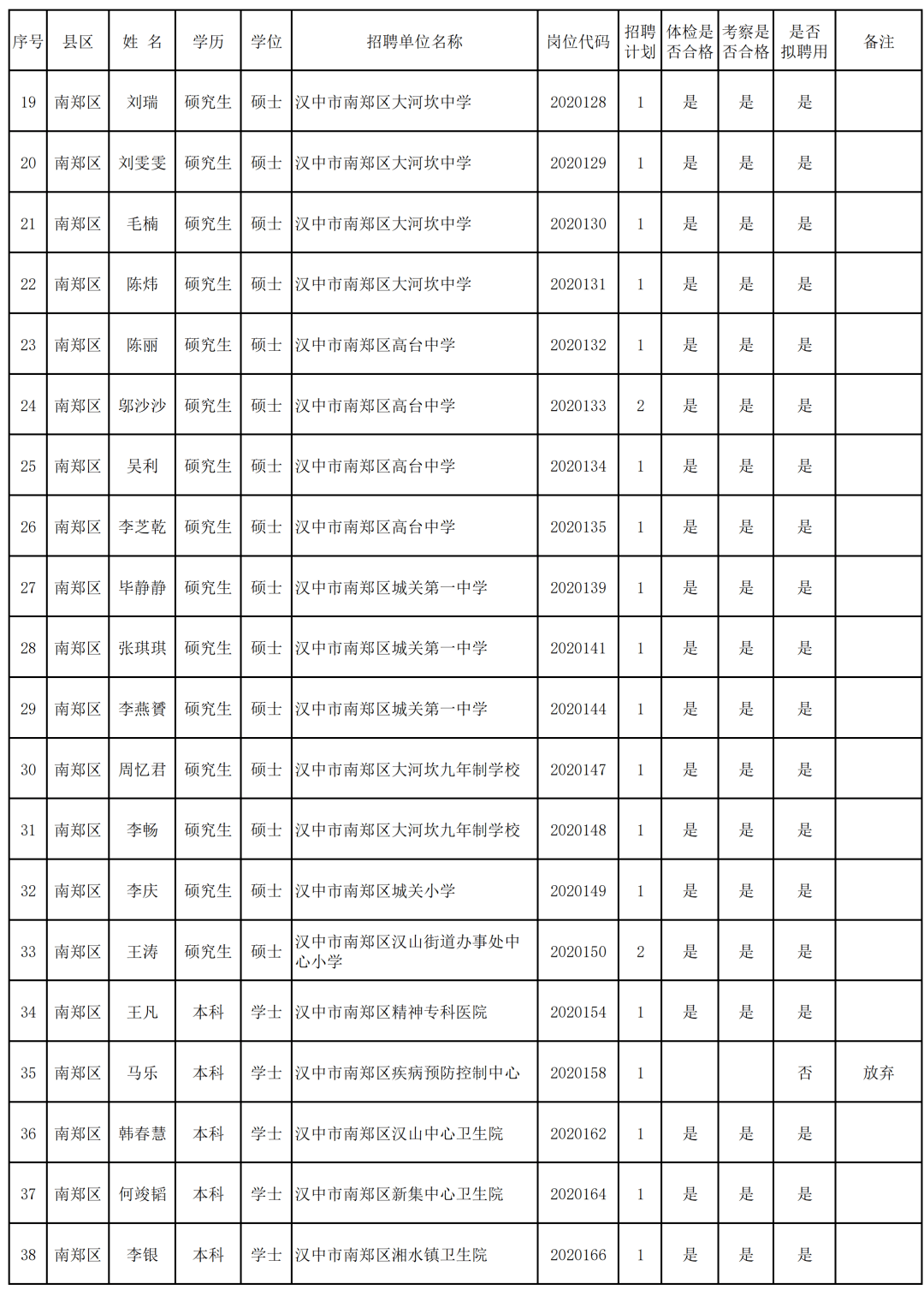 汉中市人口有多少_2019陕西省普通中学 三好学生 和 优秀学生干部 名单公布 共(2)