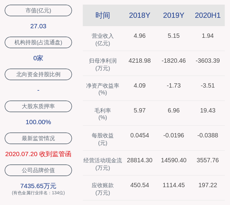 资产|深交所向中润资源发出关注函