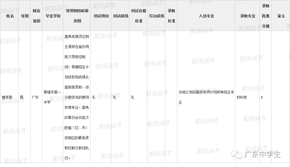 高校|广东99人降分上重本恭喜！高校专项计划各省录取名单全部公布