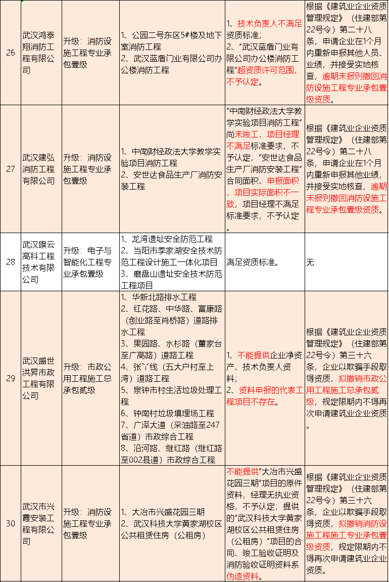 不实人口_人口普查(2)