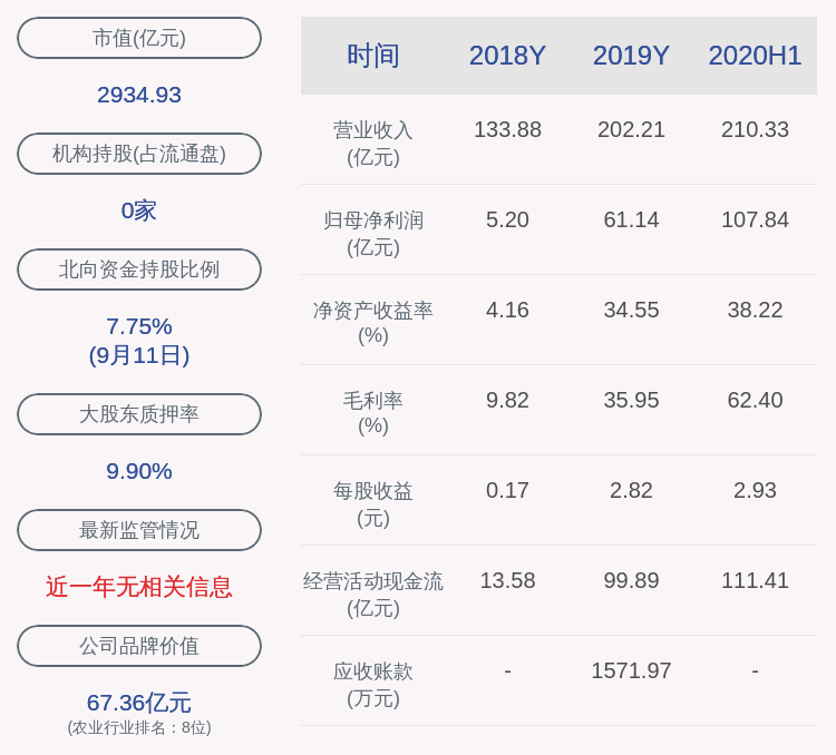 公司|牧原股份：最近五年未被证券监管部门和交易所处罚