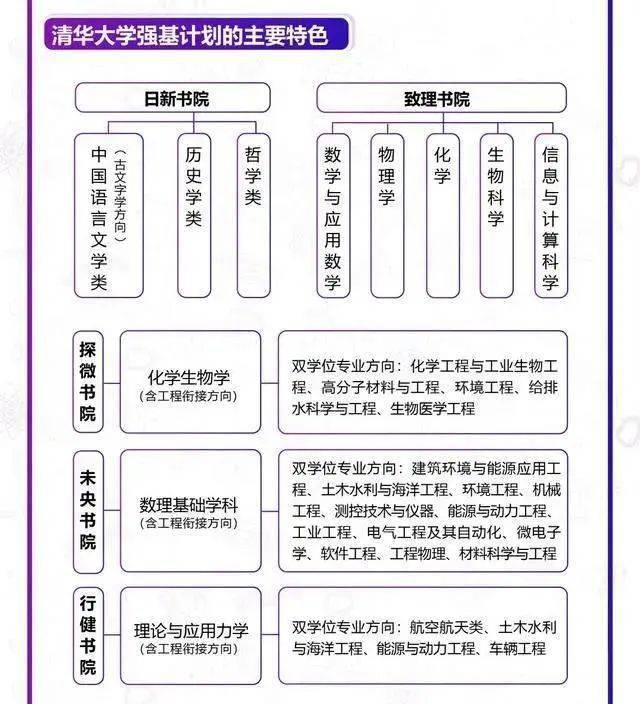 学科|什么是强基计划？一文读懂！2021年想参加的同学必读！