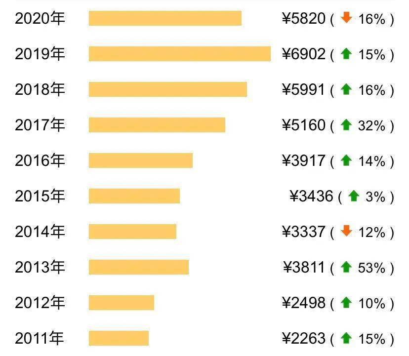 历年人均工资_中国历年人均收入图