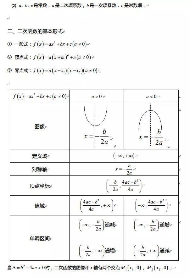 高中数学| 函数知识点汇总(反比例函数,对数函数,幂函数……)