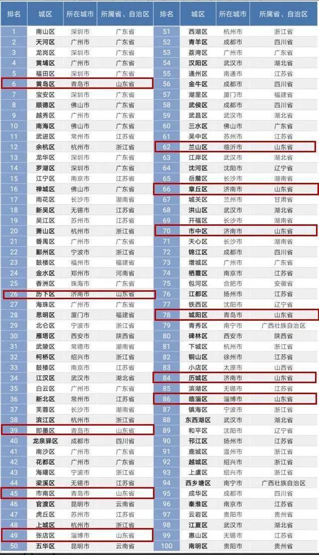 2021全国百强区gdp排名_2021gdp全国排名