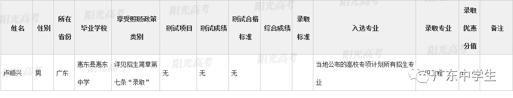 高校|广东99人降分上重本恭喜！高校专项计划各省录取名单全部公布