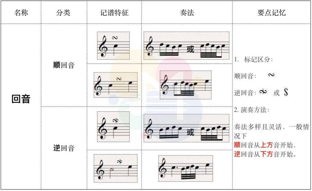 学音乐必备李重光基础乐理笔记完整版