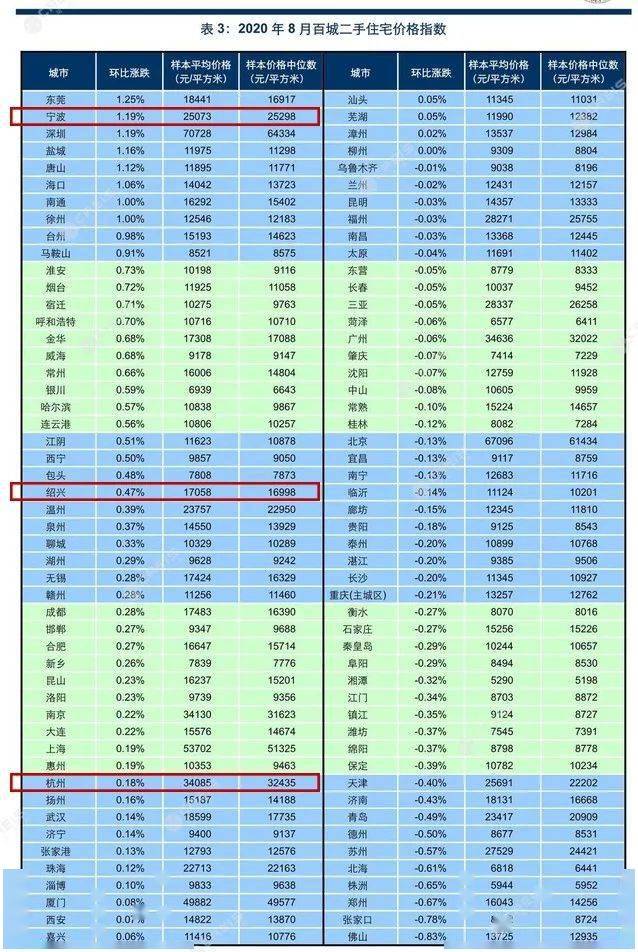 宁波2020年8月GDP_宁波的gdp