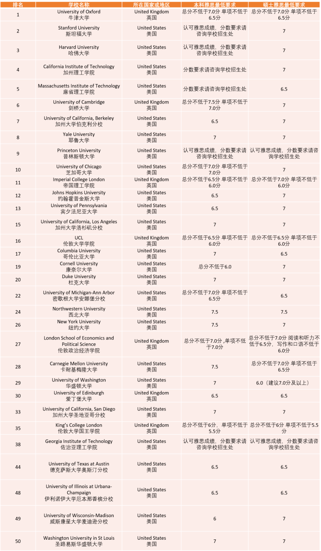 2021成绩排名_12星座英语成绩排名(3)
