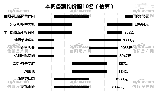 2020出生人口乐山信阳_信阳2020地铁规划图