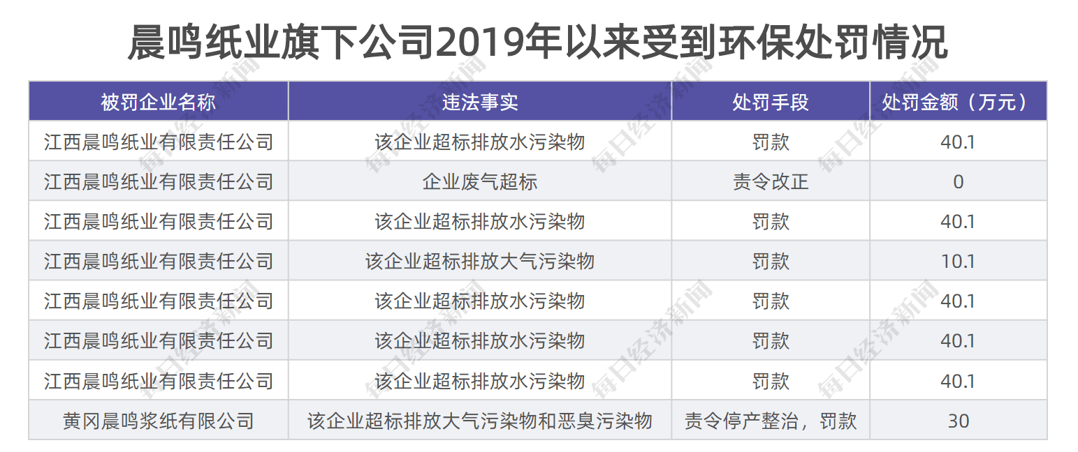 9月|A股绿色周报｜28家上市公司暴露环境风险，6.67亿投资项目迈过环评关