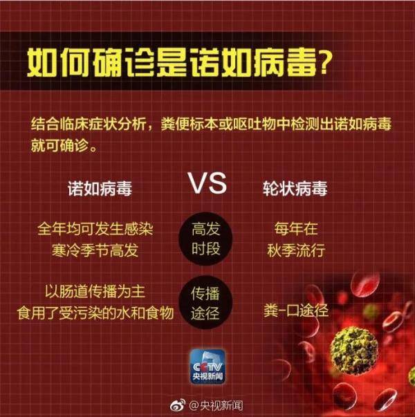 定安县|定安一幼儿园8名幼童出现呕吐就医，官方确认感染了这种病毒→
