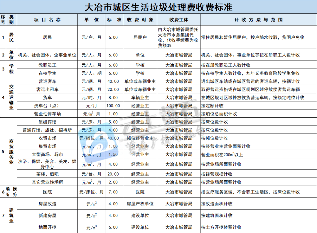 大冶县与阳新县gdp_喜讯 阳新县入选2020年中部地区县域经济百强榜单