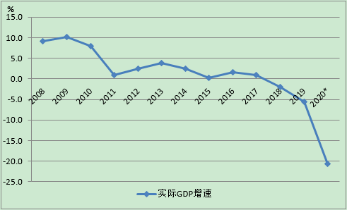 深度解析2020年GDP_深度解读 2020年全球科技研发投入现状与重点领域科研投入情况分析(2)