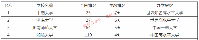 高校|却错失头衔！最遗憾的8所大学！具有211实力