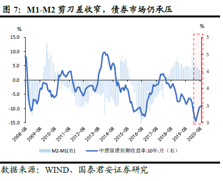 世界银行2020年中国的gdp_世界银行 比特币不是 庞氏骗局