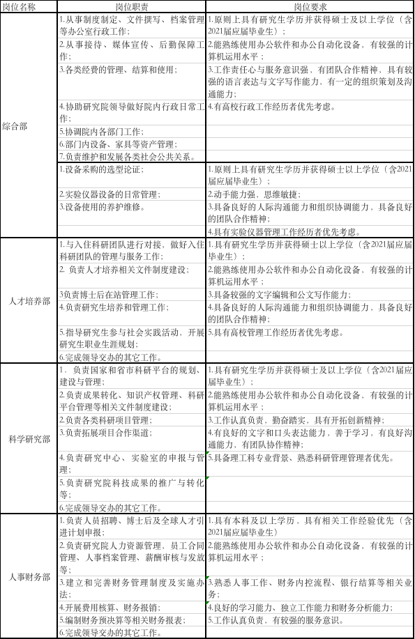 网络技术人员工作简历 d813f5df7a82476cae2bfa56d398c084.png