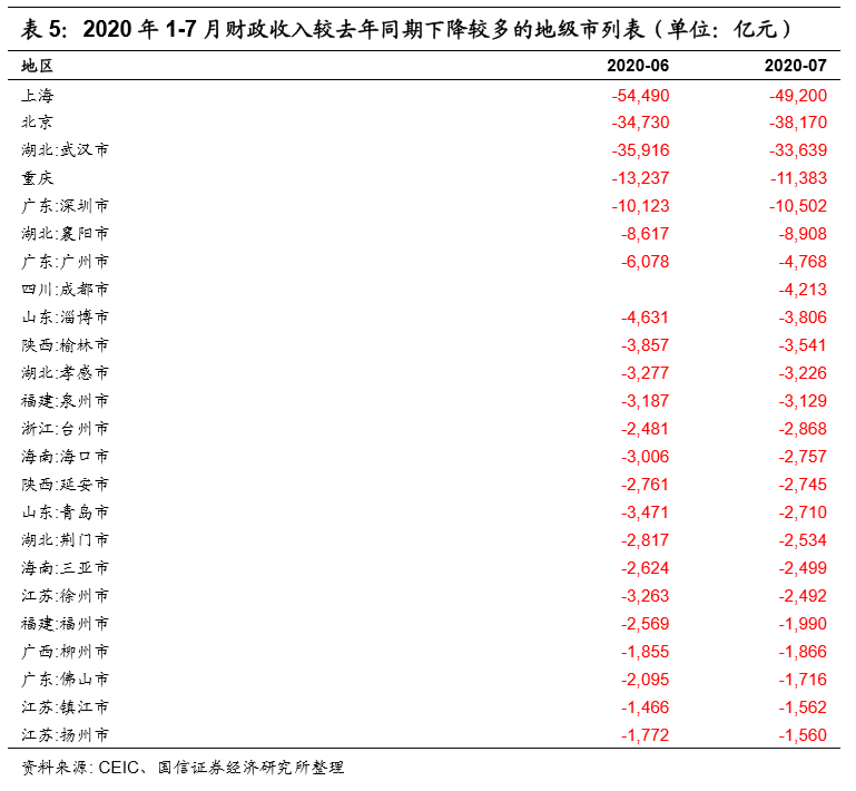 福建各城市2020年前7_2020年福建酒席图片