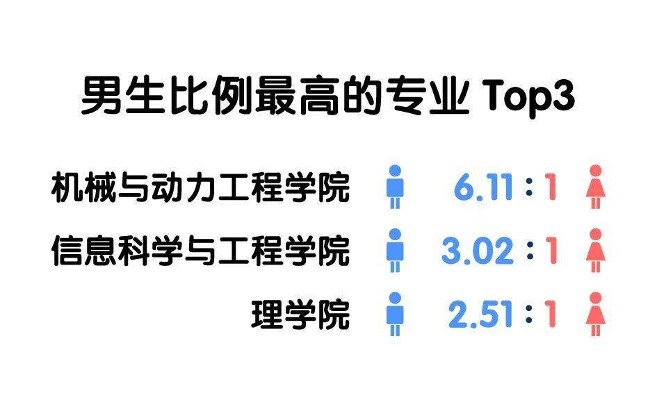 华理|【聚焦】北大、清华等高校新生大数据揭秘！