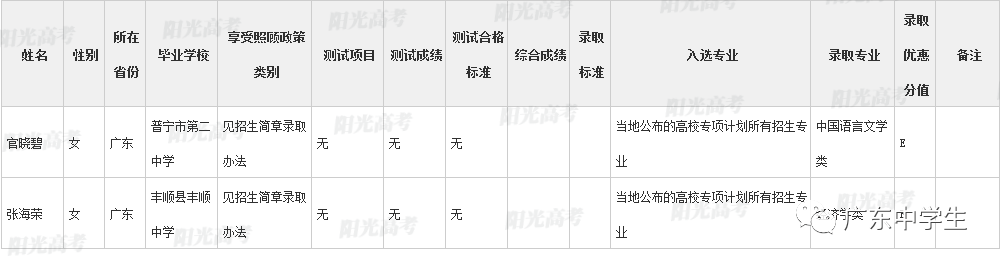 高校|广东99人降分上重本恭喜！高校专项计划各省录取名单全部公布