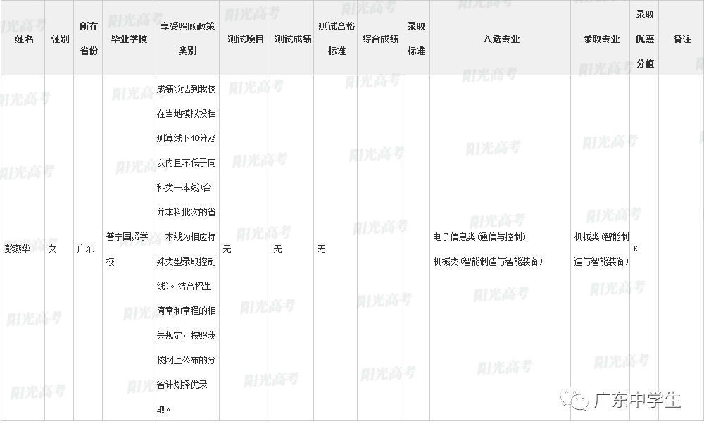 高校|广东99人降分上重本恭喜！高校专项计划各省录取名单全部公布