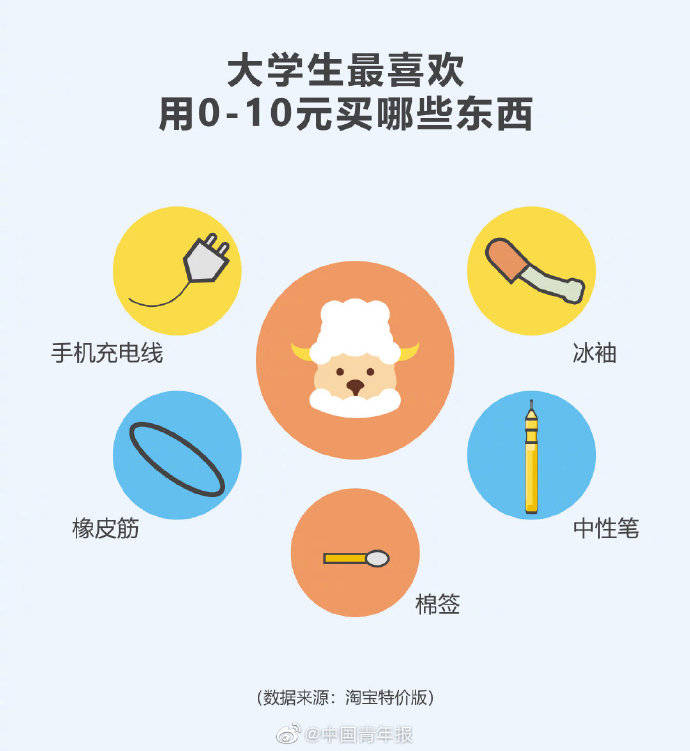 排行榜|省钱有方！高校抠门排行榜出炉