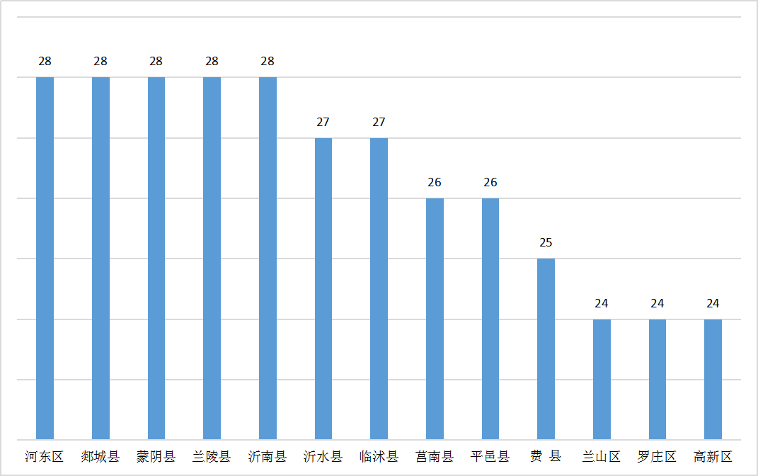 2020沂南县GDP_沂南县人民医院图片(2)