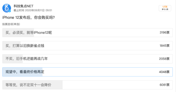 iPhone|你会买iPhone12吗？转转 & 科技焦点NET调研：近6成受访者观望或等降价