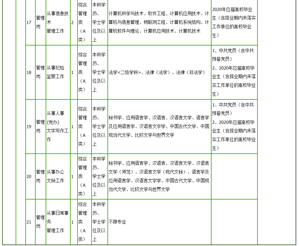 2020财政人口_河南财政金融学院(2)