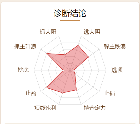 亏什么损失成语_电瓶亏电显示什么图标(3)