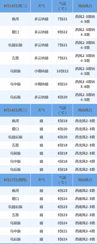 明天气温下降，午后风力较大，该穿秋裤喽~~