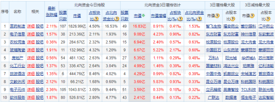 日涨跌幅限制|注意，创业板ST股明天登场——道达早评