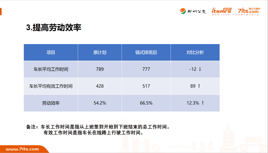 如何提高人均产能_怎么能让精子质量提高(3)
