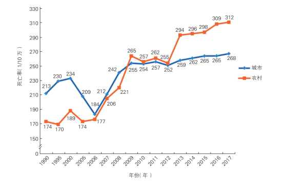 心血管|《中国心血管健康与疾病报告2019》发布：中国心血管病现患人数3.3亿，每个人应成为健康第一责任人！【附全文】